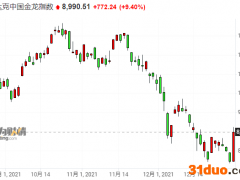 发生了什么？中概股昨晚逆势暴涨 创下2008年以来最大涨幅