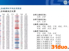又一个！券商研究员做起“算命先生”，推荐用天干地支炒股，证监局怒批