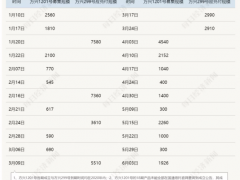 旧产品逾期，这家信托公司仍为客户发售新产品，结果又逾期...投资者：从来没有人告知我
