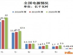 西昌电力拟4847万收购丰光新能源 加大光伏电力板块布局