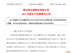 贵州茅台预计2021年营收1090亿元，净利520亿元增长11.3%
