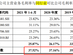 恒邦能源：突击分红近2亿再募资还贷 毛利率变动趋势与行业背离