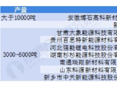湖南海利耗资亿元收购大股东锂电落后产能 双主业如何兼顾?