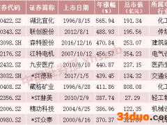 A股放榜！2021年十大牛股和熊股出炉 最牛股大涨566%