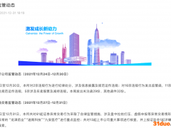 深交所：对“龙津药业”“迦南科技”“九安医疗”进行重点监控