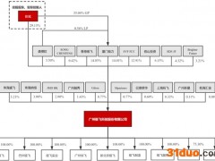 让农田飞起无人机的极飞科技冲刺科创板：高瓴“临门一脚”追投3亿，研发费用率高于同行