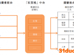 成都泉源堂大药房重启IPO：连锁药店能否书写新故事？ 持续亏损盈利难