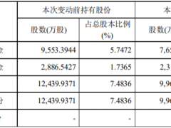 芜湖歌斐拟再减持2%股份 天神娱乐今已连续第3天涨停