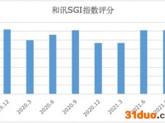 飞凯材料SGI指数最新评分71分，毛利率持续下滑，应收账款和存货居高不下，政府补贴“靠不住”