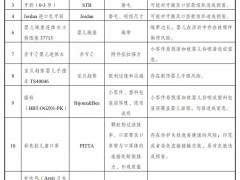 海关总署：55批跨境电商进口消费品不符我国质安要求