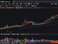 2021年涨幅跻身全球大类资产前十！中国这款投资“利器”亮了