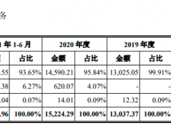 盗版率之痛、核心技术之殇：国产CAD厂商浩辰软件冲刺IPO前景几何？