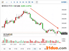 知名化妆品巨头大撤店，关闭近8成中国门店？很多人买过……