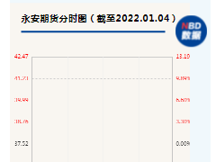闪崩！500亿期货龙头开年跌停，证券一哥罕见喊“卖出”，估值甚至打五折！网友：割肉15个点交学费...