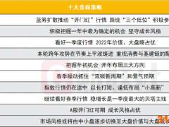 两路资金将助力A股开门红？年初如何布局？十大券商策略来了