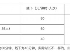 紧急下架！整改！政府指导价来了，严重超标100%