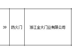 市场监管总局通报38批次不合格防火门 涉ST众泰子公司