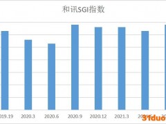 长电科技SGI指数最新评分76分，净利润同比增长1371.17%，为“抢人”打官司