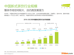 2022新茶饮江湖三问：喜茶们何时上市？奈雪如何盈利？茶颜怎么出走长沙？