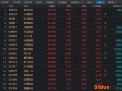 开门红！政策面持续催化，中药股再掀涨停潮，还有个股录得九连板