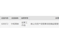 中炬高新收监管工作函 就资产受限事项明确监管要求