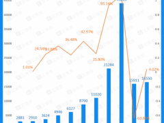 企查查数据：2021年我国商业航天融资额超64.5亿元