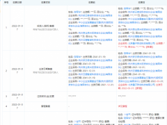 字节跳动投资未斯科技，后者业务领域涵盖RPA机器人技术等