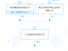 美的集团投资成立长期主义科技公司