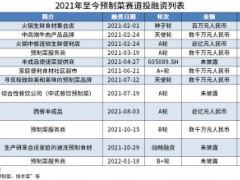 年夜饭带火预制菜！企查查数据：我国现存预制菜相关企业6.81万家