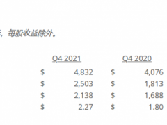 德州仪器公司（TI）发布2021年第四季度及2021年度财务业绩