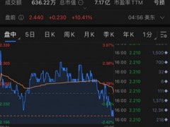 消息称腾讯计划对斗鱼进行私有化 斗鱼盘前涨超10%