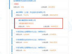 美的集团投资成立供应链管理公司，注册资本5000万