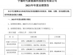 宁德时代：预计2021年盈利140亿至165亿元