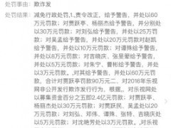 信永中和、金杜、中德遭立案调查，与乐视造假有关