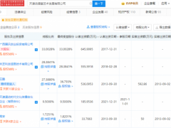 动漫堂股东变更，B站退出腾讯增持