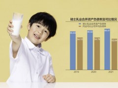 负债率近%超同行均值骑士乳业闯北交所